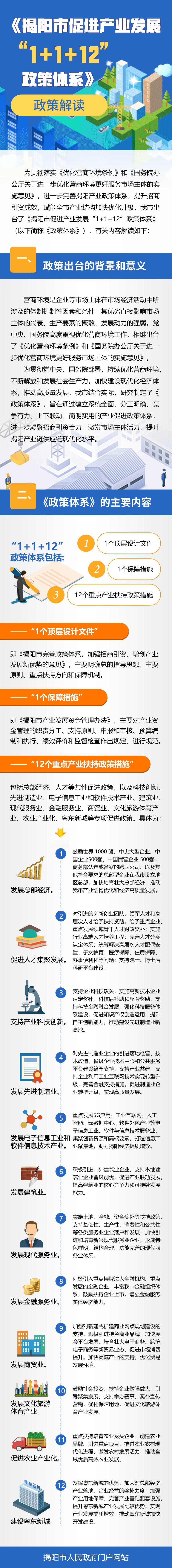 一圖讀懂：《揭陽(yáng)市促進(jìn)產(chǎn)業(yè)發(fā)展“1+1+12”政策體系》.png