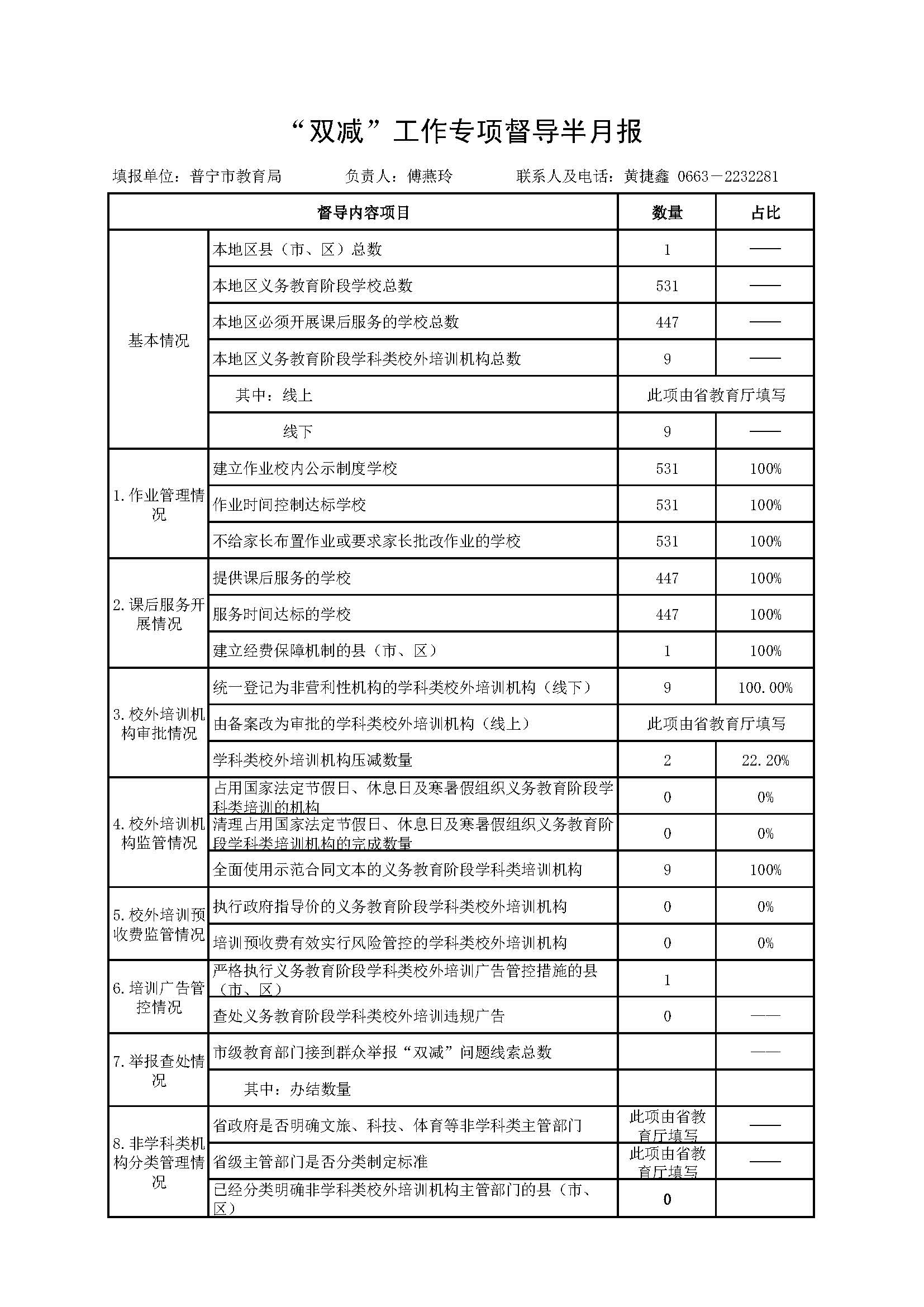 普寧市“雙減”半月報(bào).jpg